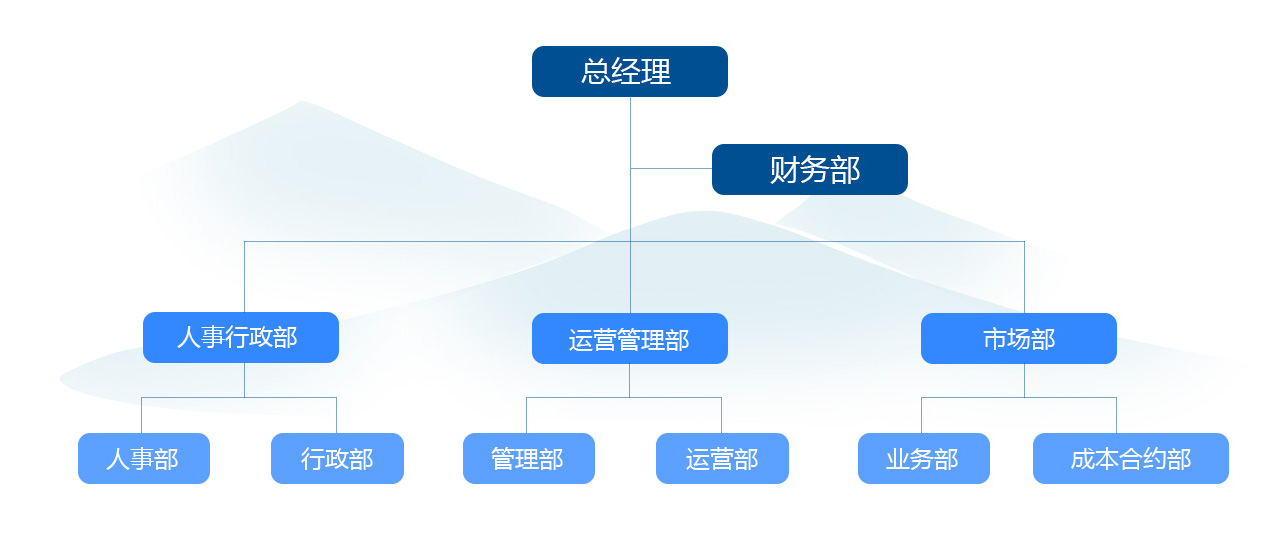 组织架构.jpg
